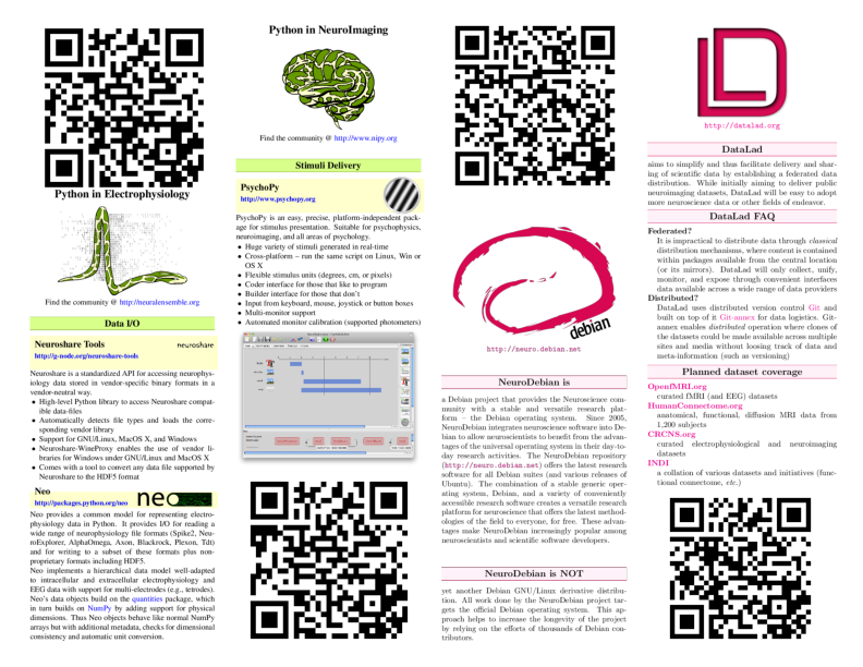 QR codes for the pamphlet collection